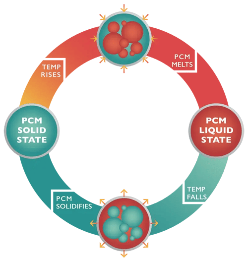 Microtek_PCM_Process_V2-10.png